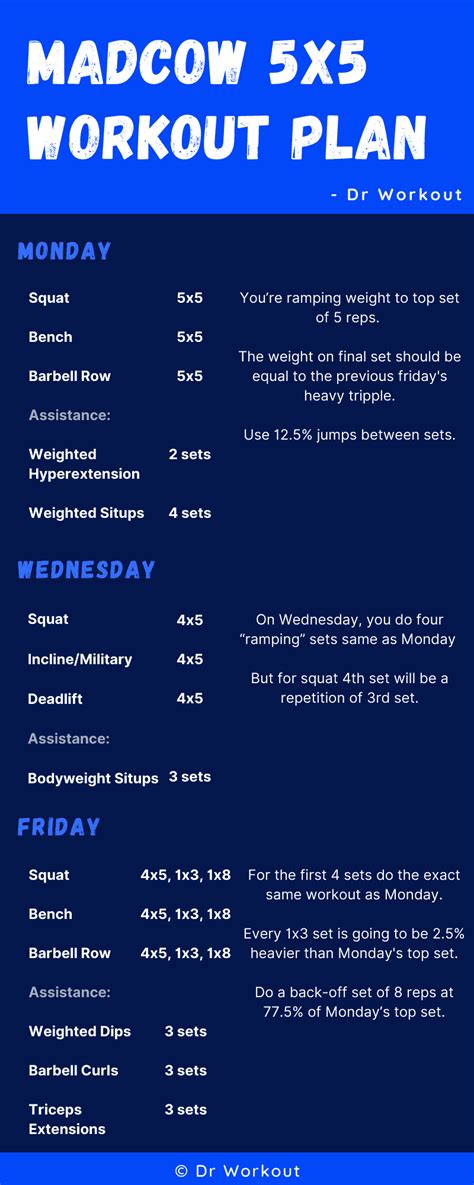 madcow 5x5|Madcow 5×5 Workout: The Ultimate Guide for 2024.